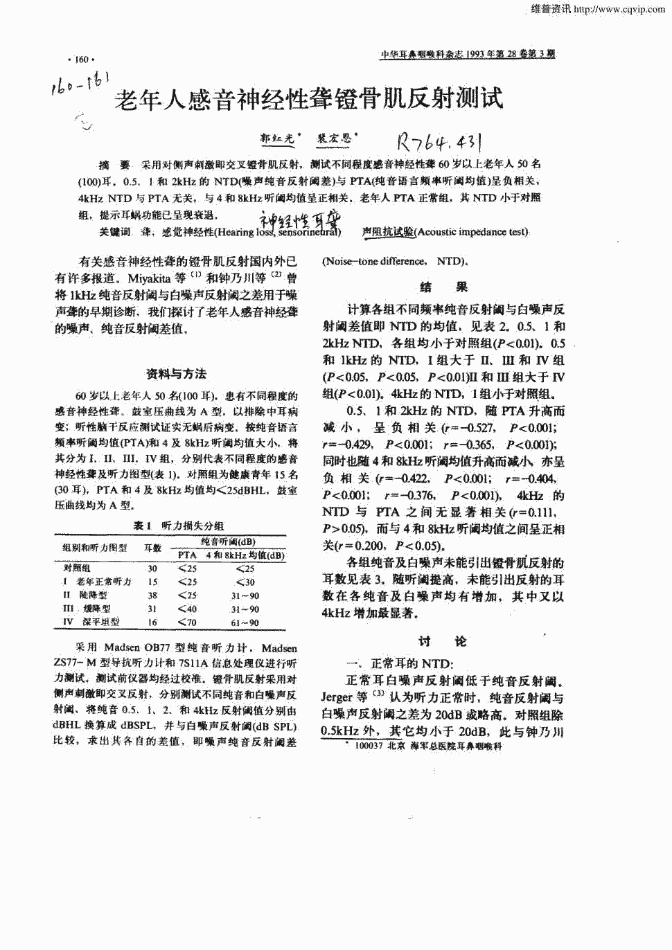 期刊老年人感音神经性聋镫骨肌反射测试