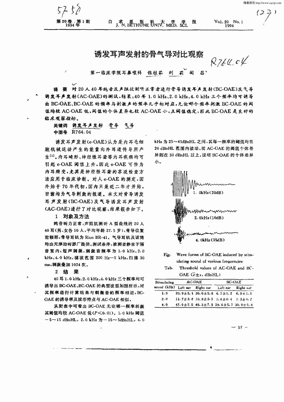 对20人40耳纯音及声阻抗测听正常者进行骨导诱发耳声发射(BC-OAE)及气