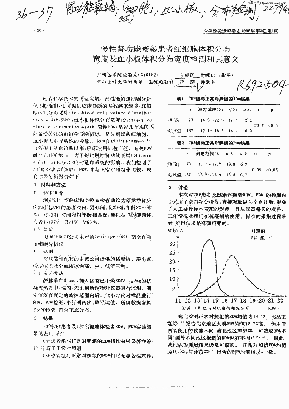 期刊慢性肾功能衰竭患者红细胞体积分布宽度及血小板体积分布宽度检