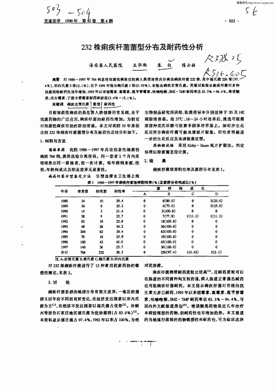 对1988-1997年766例急性细菌性痢疾住院病人粪便培养共分离出痢疾