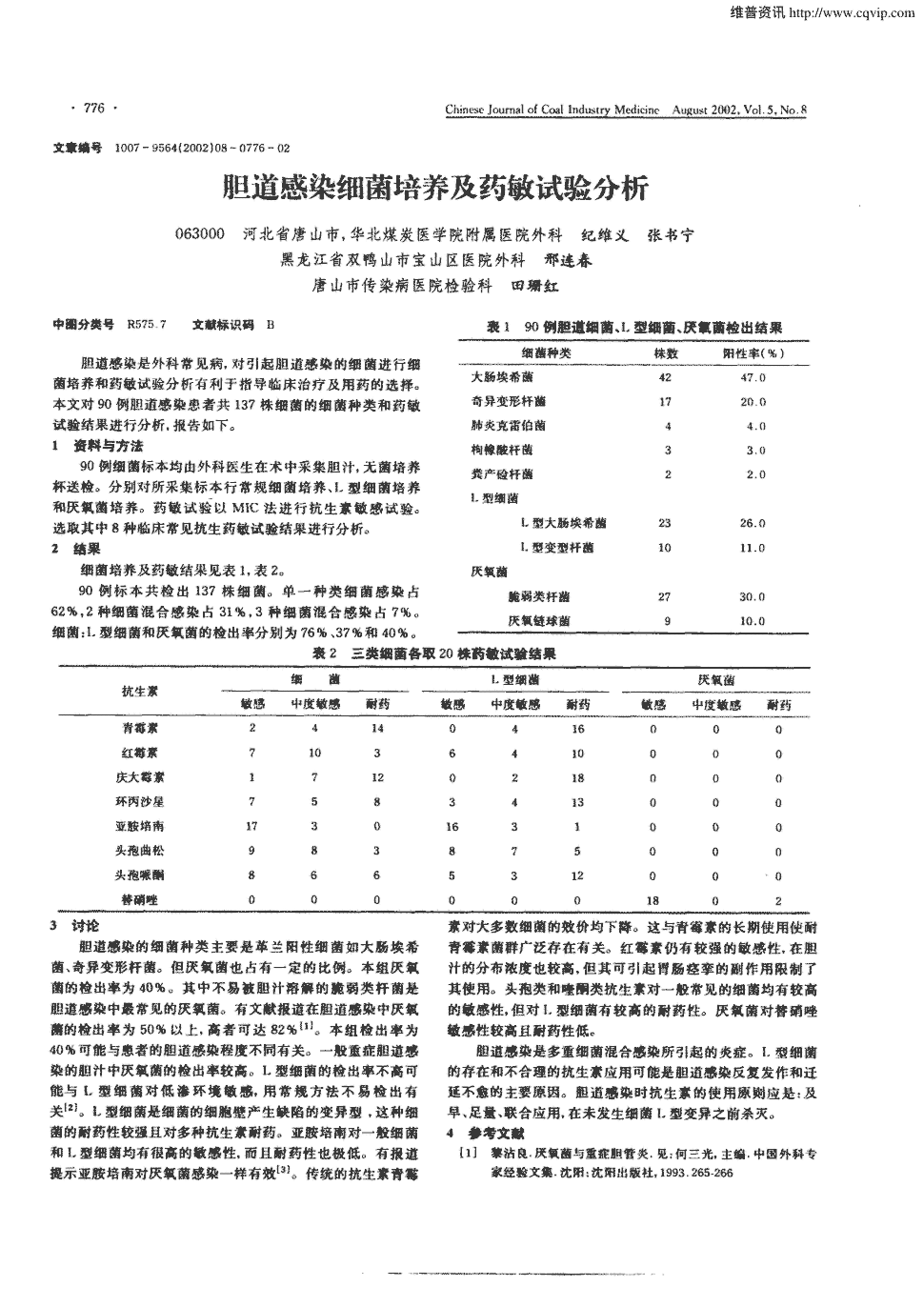 期刊胆道感染细菌培养及药敏试验分析      胆道感染是外科常见病,对