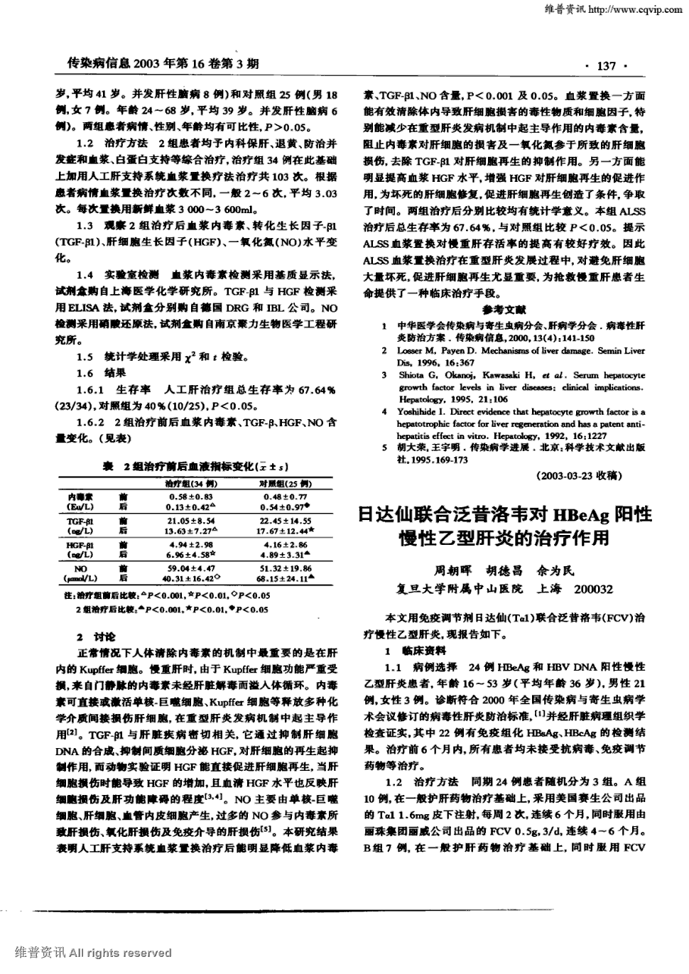 1     <正> 本文用免疫调节剂日达仙(tal)联合泛昔洛韦(fcv)