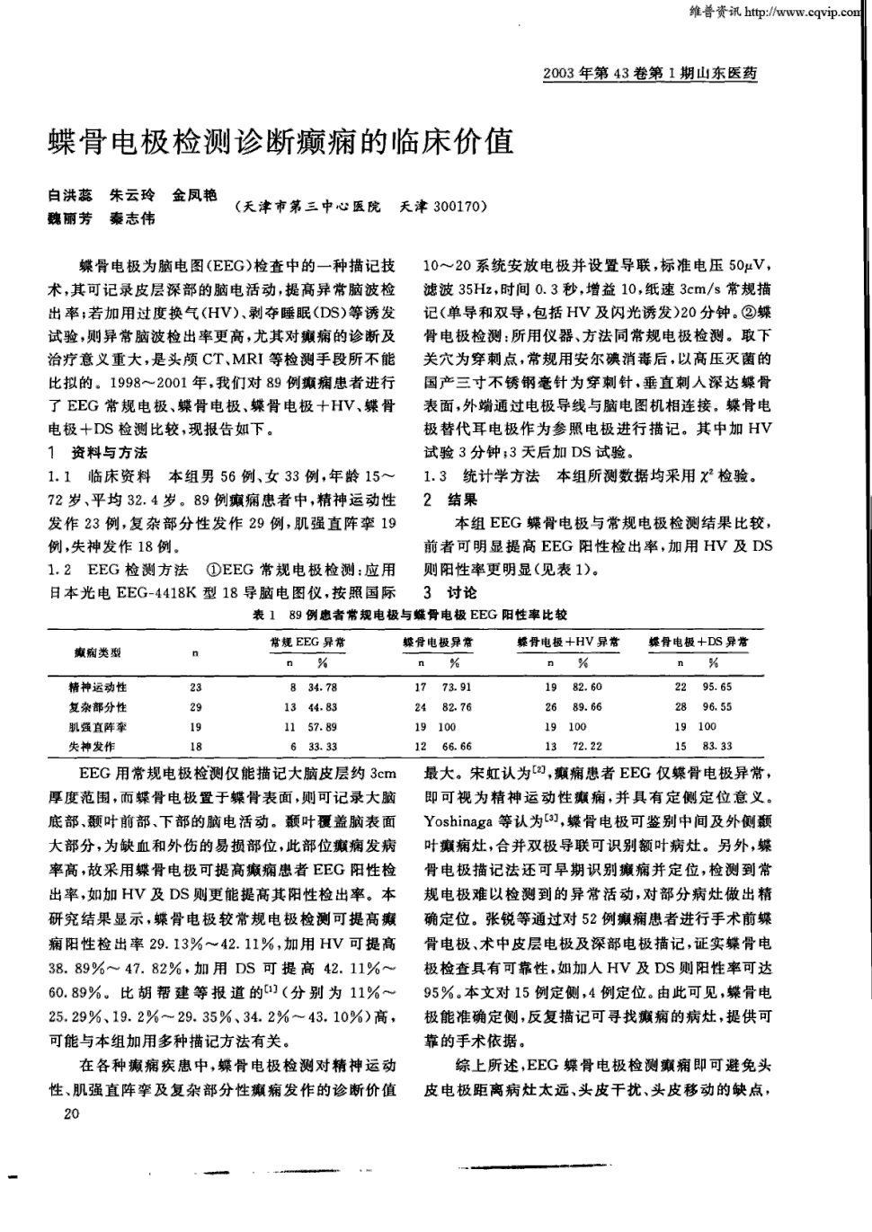 期刊蝶骨电极检测诊断癫痫的临床价值被引量:3       蝶骨电极为脑电