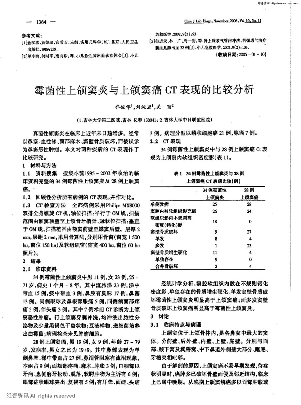 期刊霉菌性上颌窦炎与上颌窦癌ct表现的比较分析被引量:6     真菌性