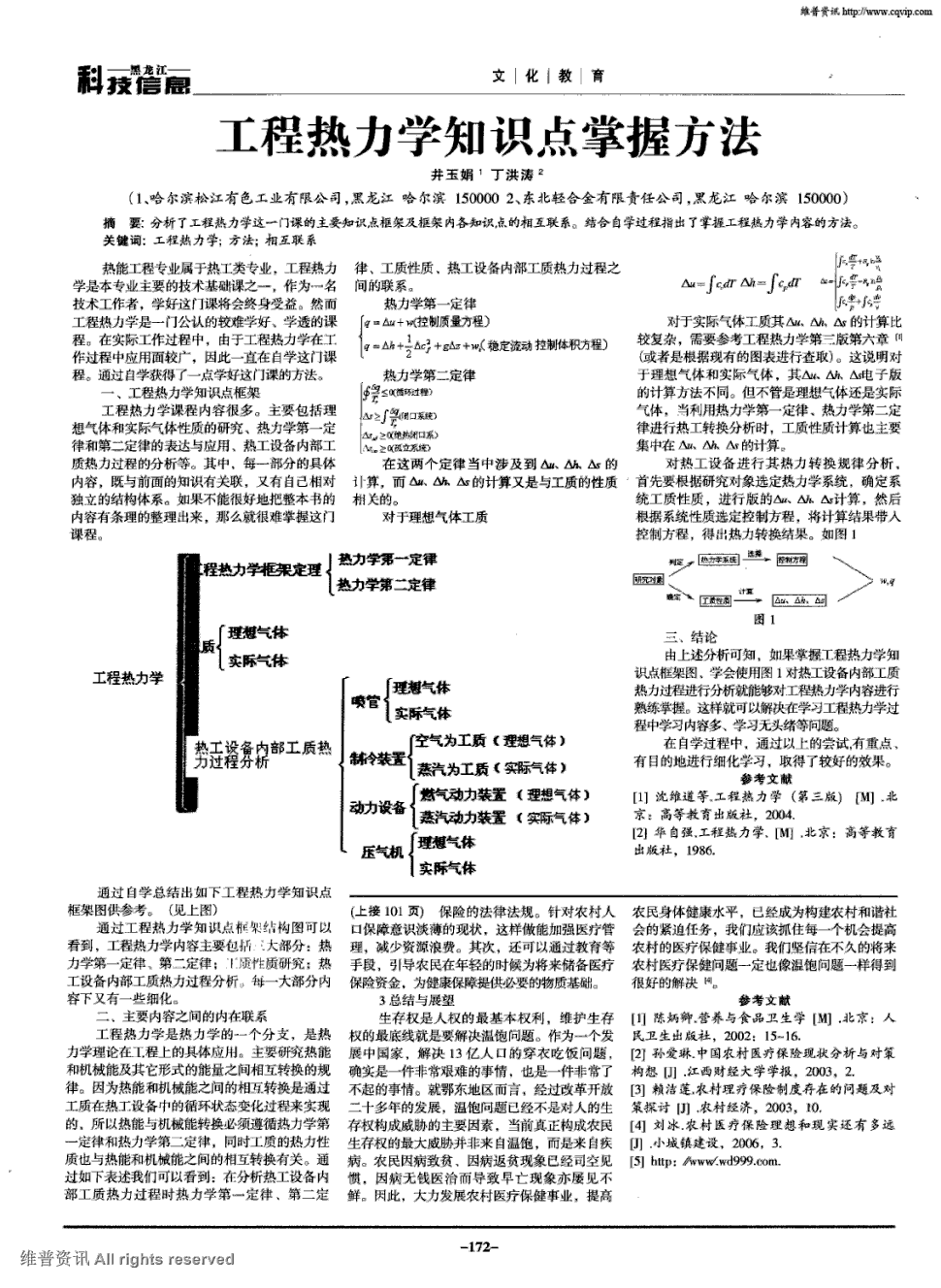 结合自学过程指出了掌握工程热力学内容的方法.