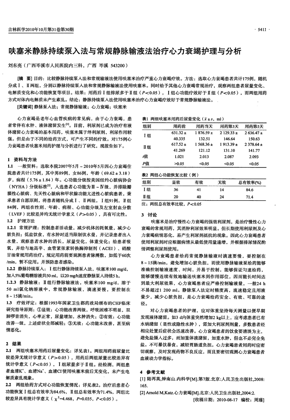 期刊呋塞米静脉持续泵入法与常规静脉输液法治疗心力衰竭护理与分析