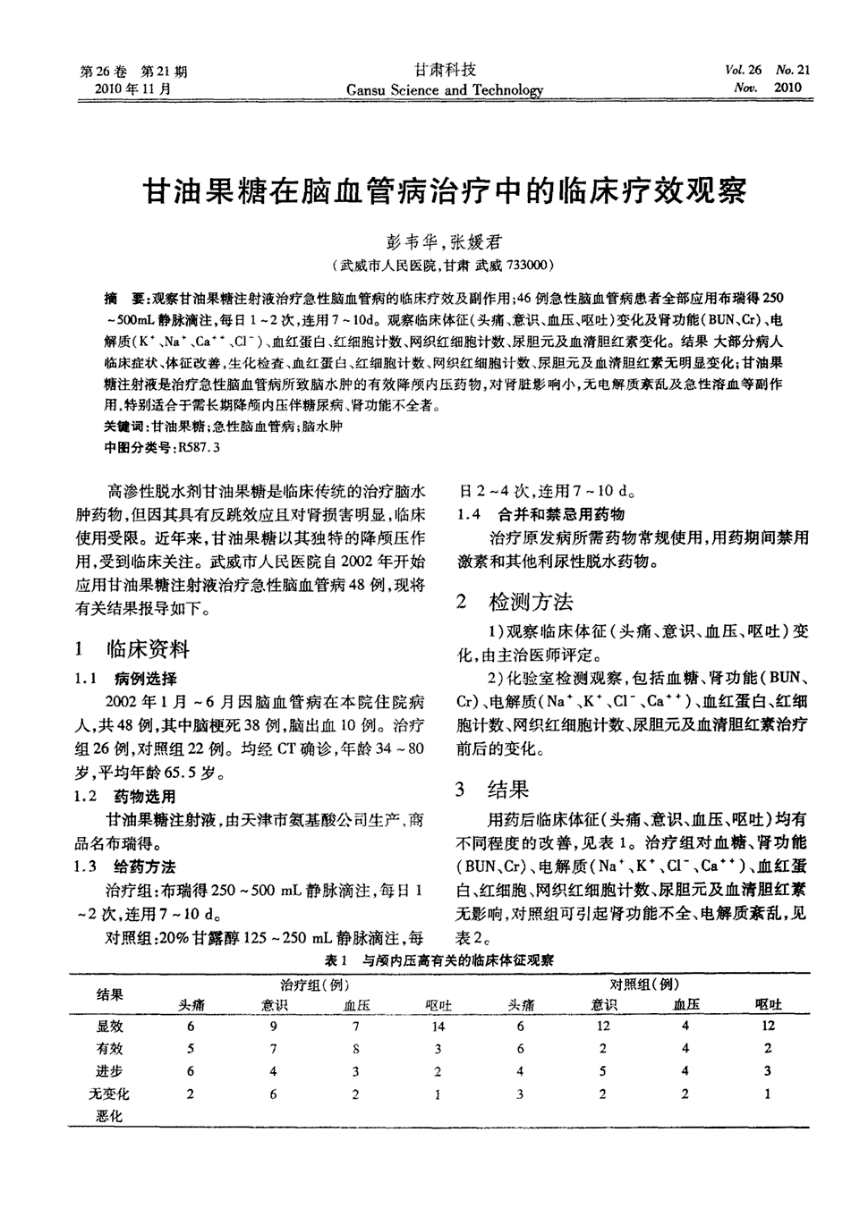 期刊甘油果糖在脑血管病治疗中的临床疗效观察    观察甘油果糖注射液