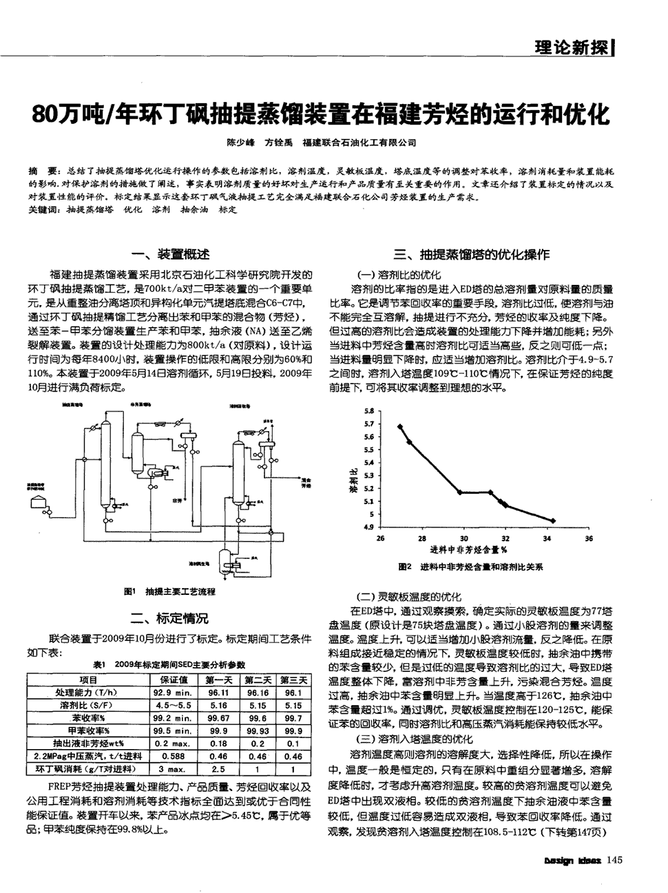 期刊80万吨/年环丁砜抽提蒸馏装置在福建芳烃的运行和优化    总结了