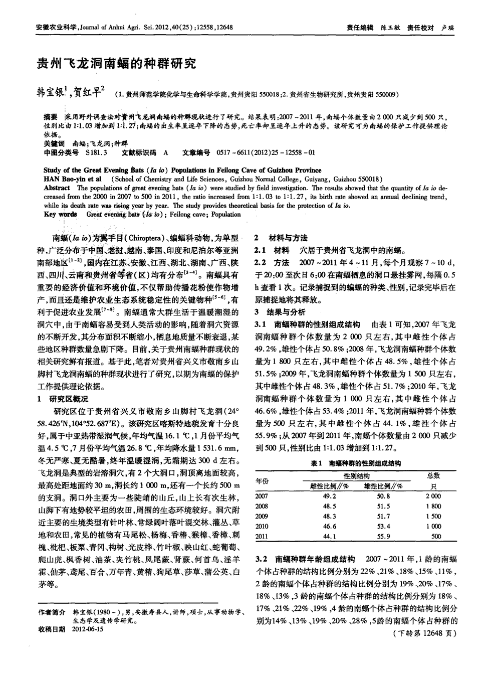 结果表明:2007～2011年,南蝠个体数量由2 000只减少到500只,性别比由1