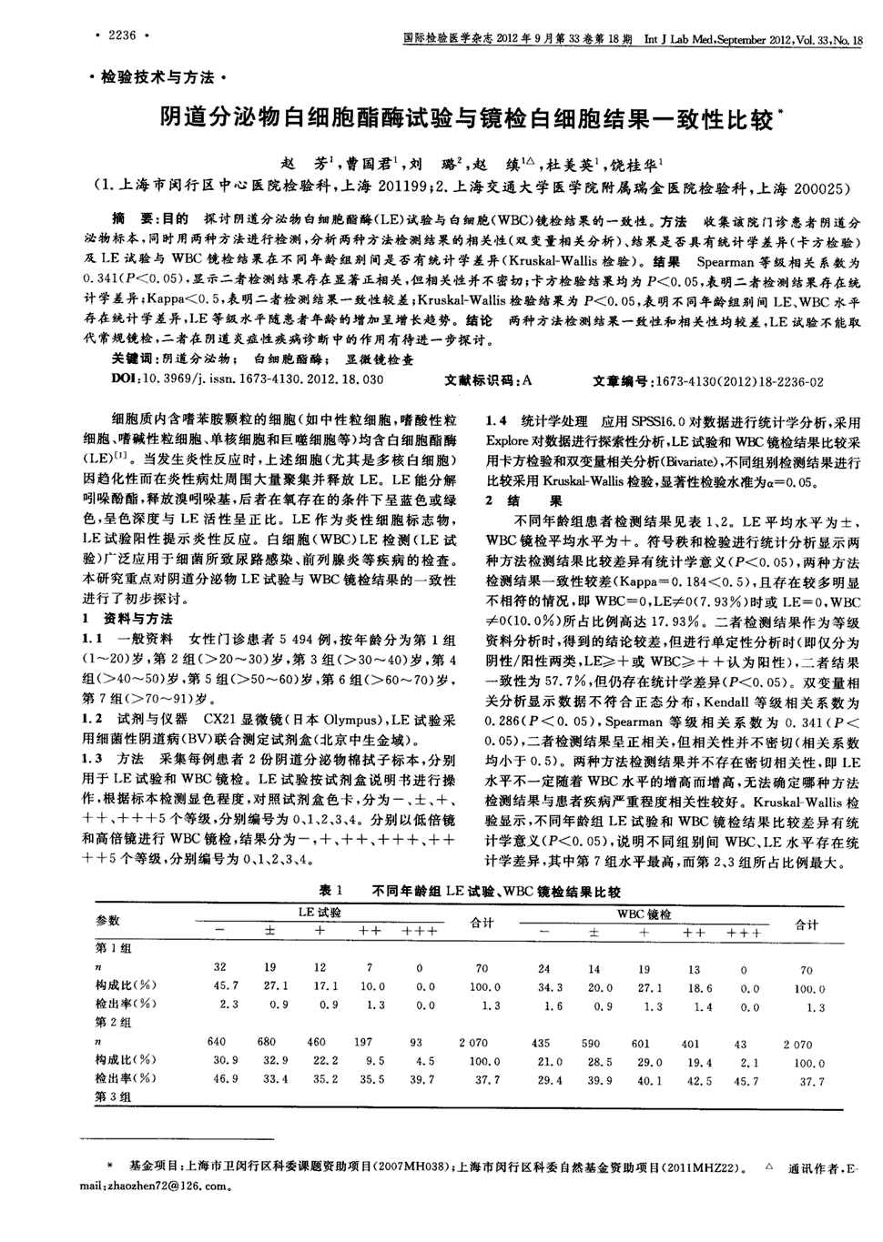 期刊阴道分泌物白细胞酯酶试验与镜检白细胞结果一致性比较被引量:3