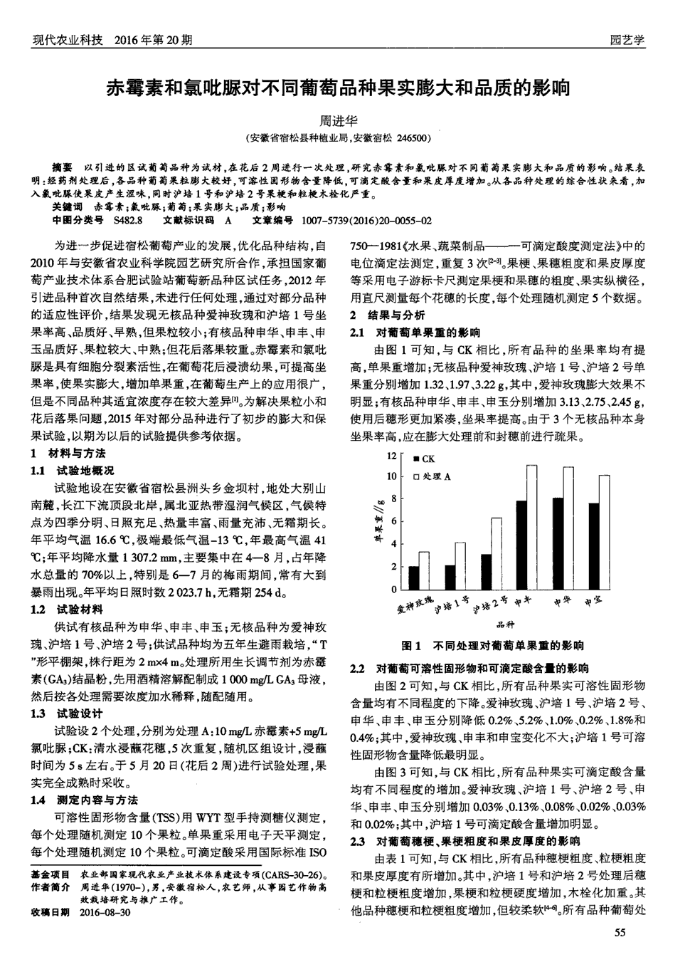 期刊赤霉素和氯吡脲对不同葡萄品种果实膨大和品质的影响被引量:3