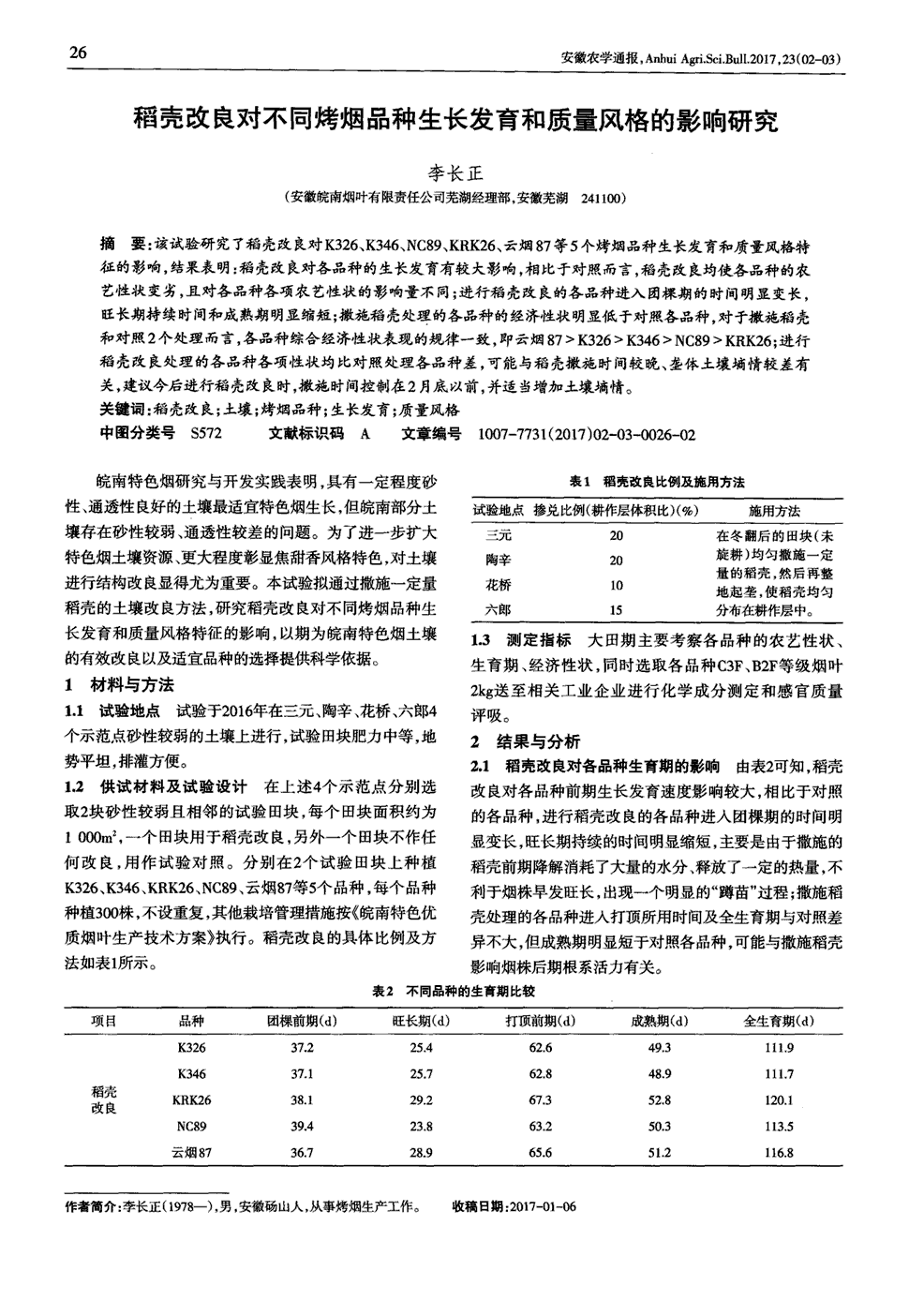 该试验研究了稻壳改良对k326,k346,nc89,krk26,云烟87等5个烤烟品种